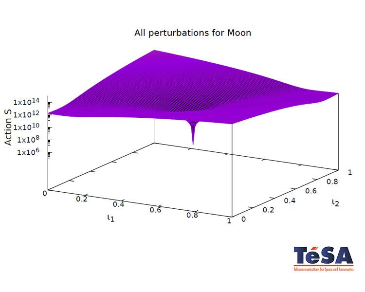 Relative positioning and synchronization within a swarm of cube satellites orbiting the Moon - aalta-lab.com